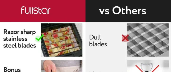 亚马逊产品图新要求：正当使用产品对比！