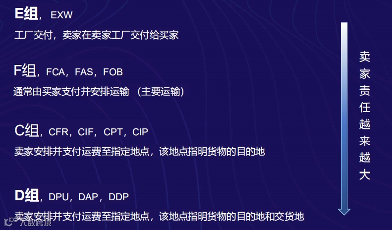 卖家承担责任级别图