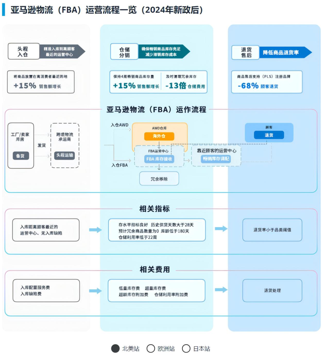 【新手企业】出海营销的高效打法：TikTok+亚马逊_大数跨境｜跨境从业者专属的媒体平台