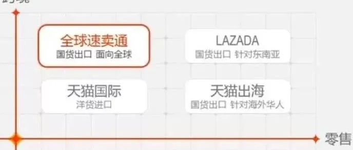 一张图带你了解阿里巴巴电商业务（中篇）