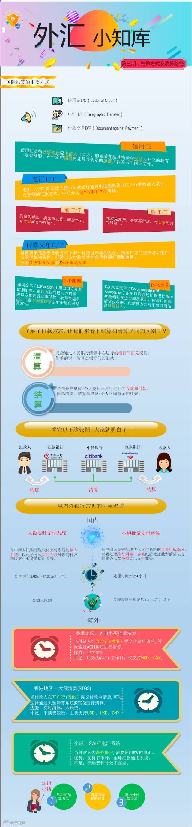 付款方式示意图
