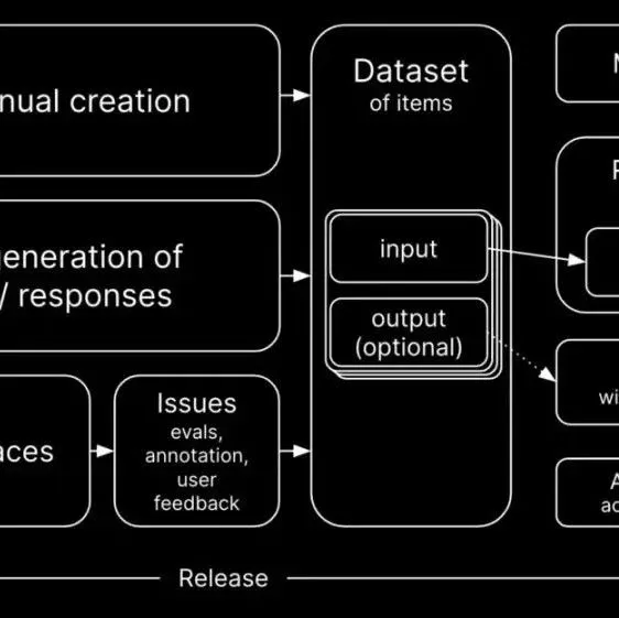 Langfuse：LLM 应用开发与监控的智能中枢