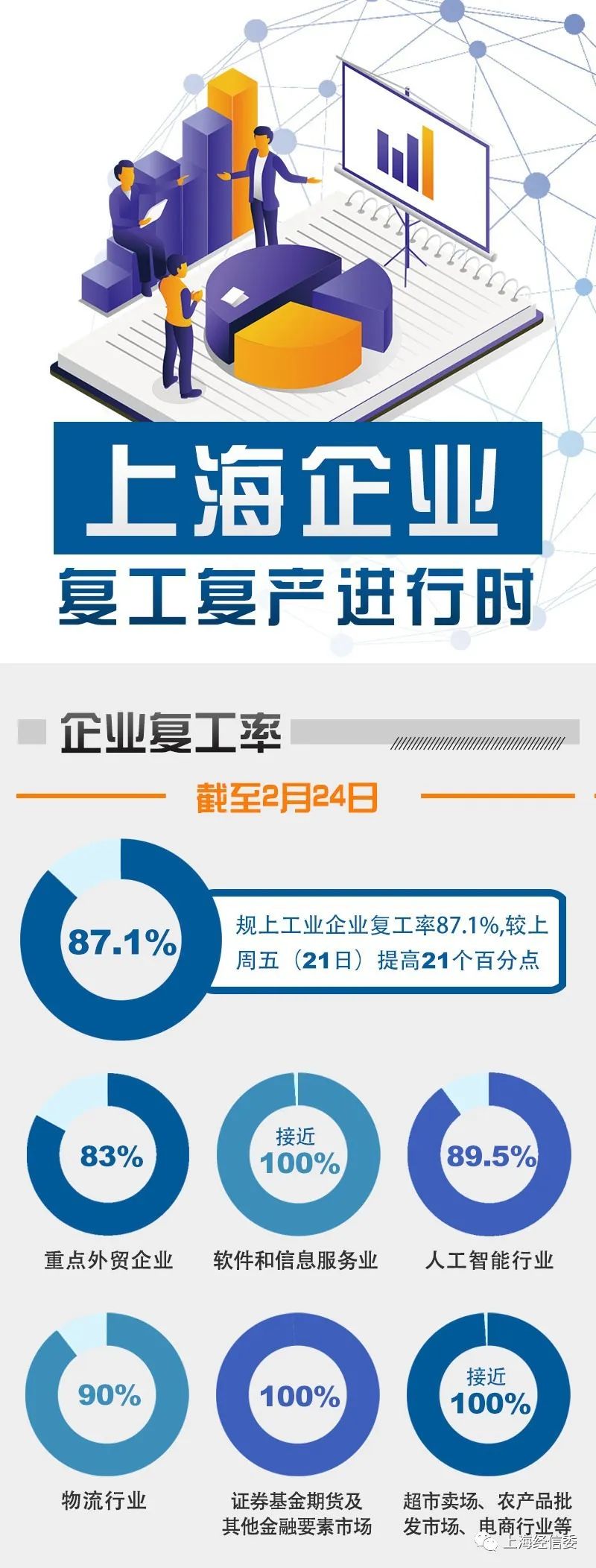 上海企业复工复产进行时_大数跨境｜跨境从业者专属的媒体平台