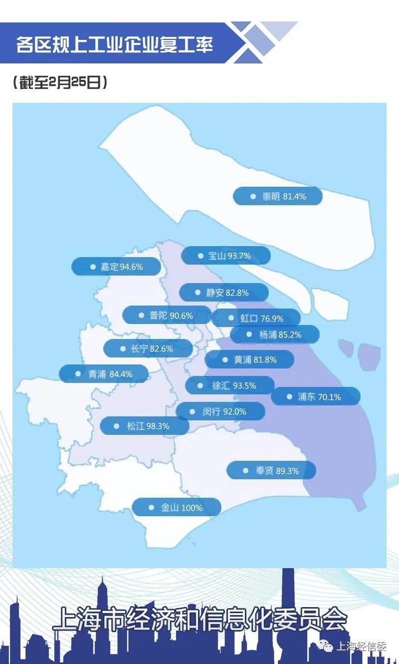 上海企业复工复产进行时_大数跨境｜跨境从业者专属的媒体平台