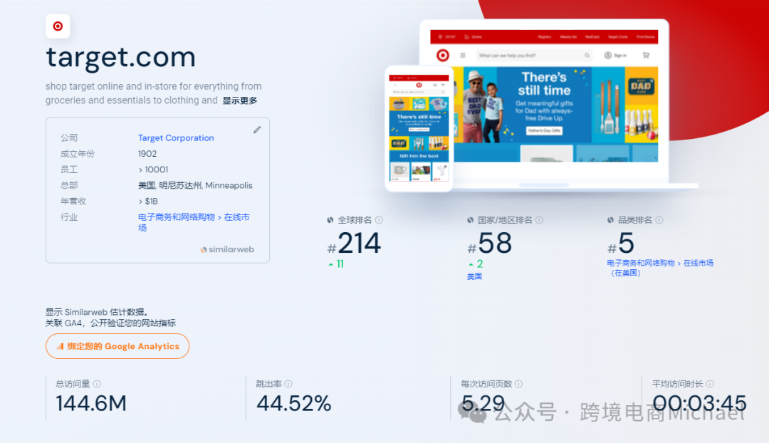 美国零售巨头Target平台及运营模式介绍- 大数跨境