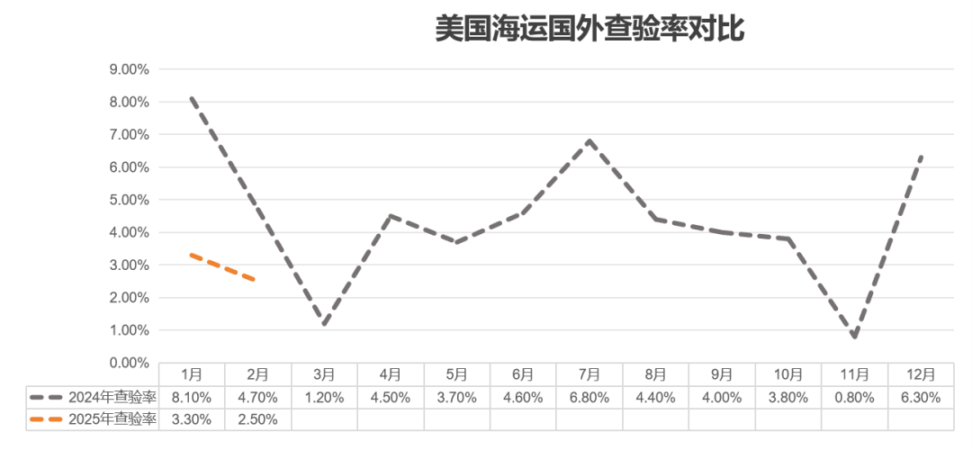 查验率对比.png