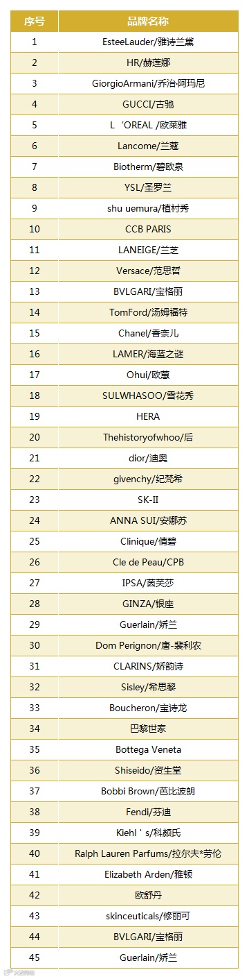快手升级治理的品牌清单