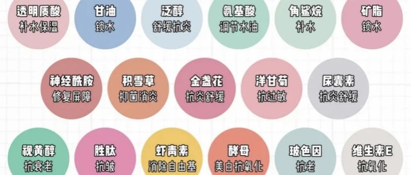 成分党,向功效检测评价看齐_大数跨境|跨境从业者专属的媒体平台