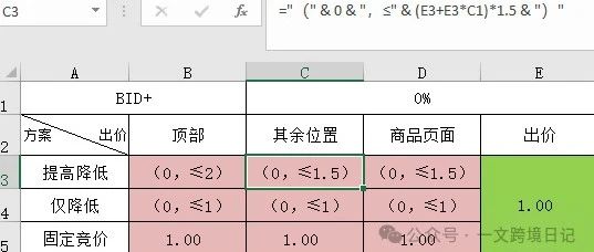 亚马逊广告设置了出价比例,各广告位实际出价是多少?- 大数跨境