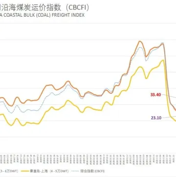 沿海<em>干散货</em><em>运输</em><em>市场</em>迎来快速修复行情