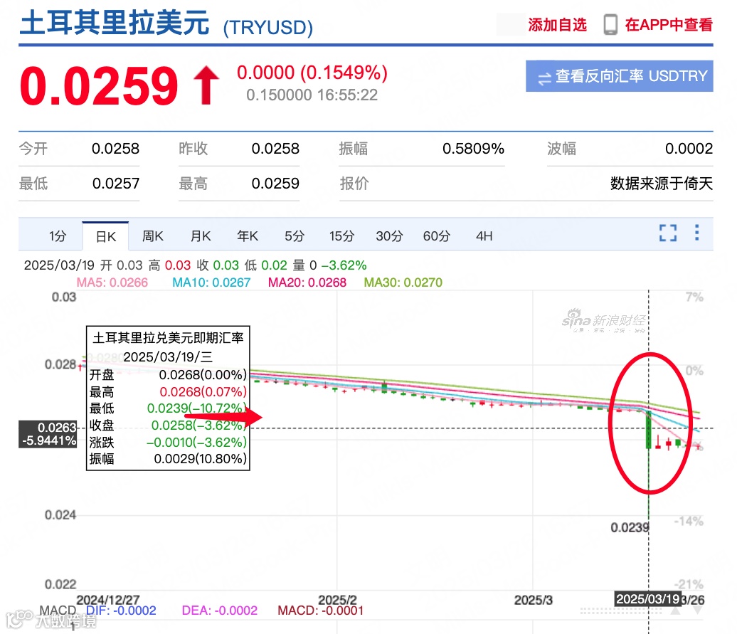中东首个！土耳其本地收款账户上线，汇率优于当地银行！1笔收款可省1788元- 大数跨境