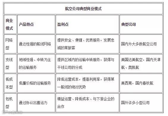 航空公司商业模式特点