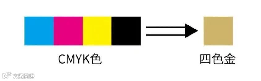工艺应用指南丨烫金 VS 印金，两种印刷工艺的碰撞- 大数跨境
