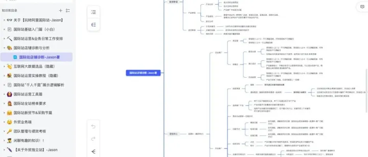国际站店铺诊断最全SOP-Jason著