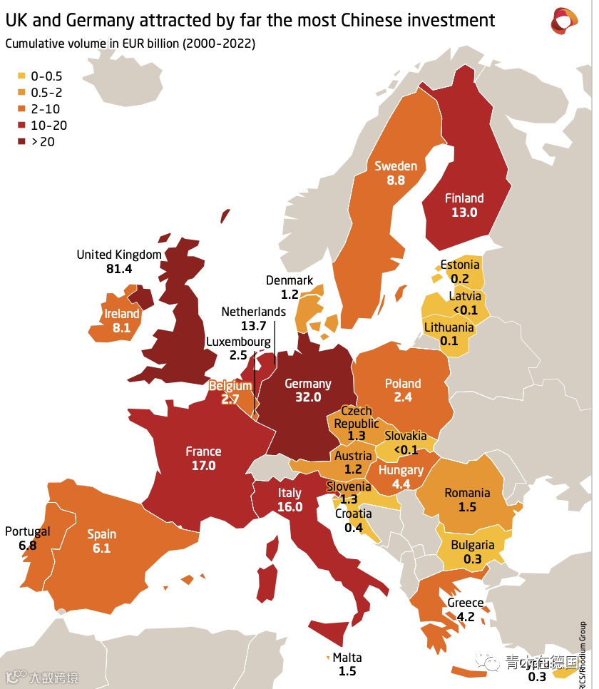 中企投资葡萄牙
