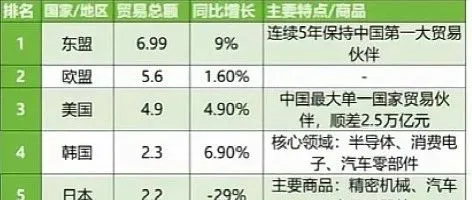 东盟合作窗口！广西、云南跨境电商产业带地图正式发布