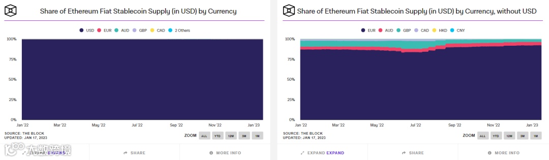 稳定币市场占比