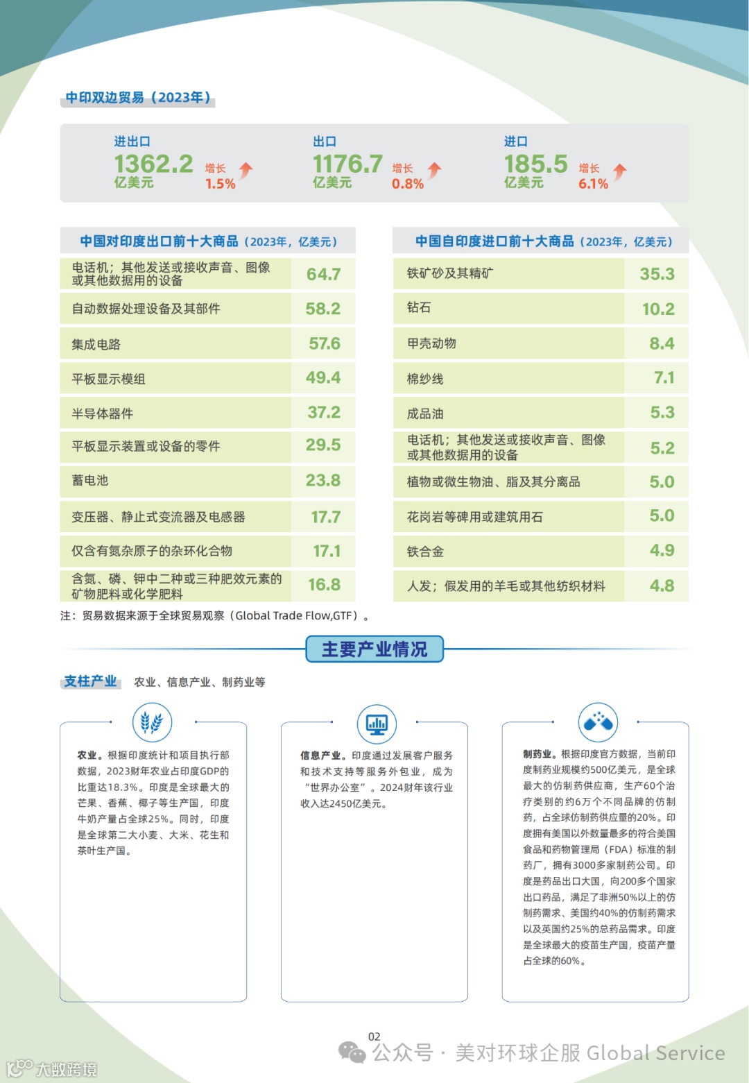 跨境电商趋势图3