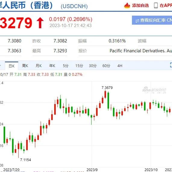 人民币对美元汇率连续升值!- 大数跨境