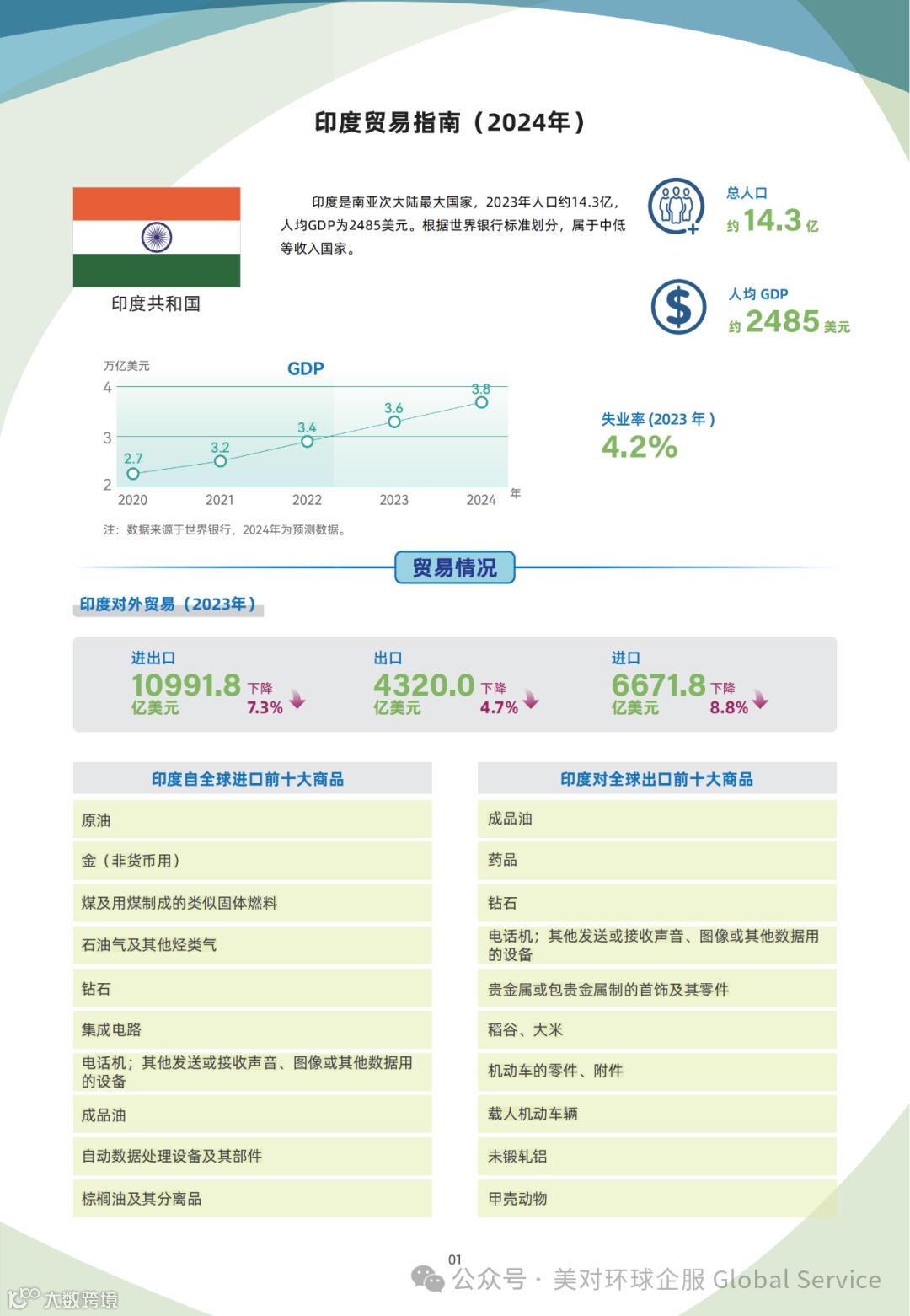 跨境电商趋势图2