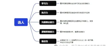 亚马逊运营培训指南(3个月小白到运营专员流程化培训)