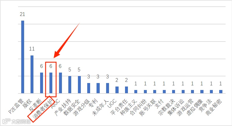 2023年1-6月全球游戏出海风险等级