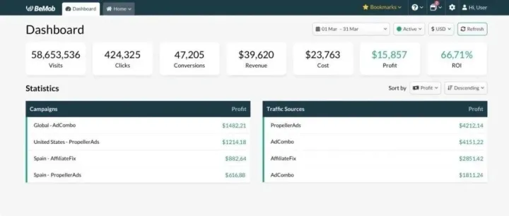 通过做CPA任务，月赚 $15,857（进阶篇）