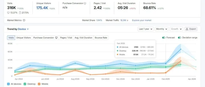 谷歌SEO特训营：外贸独立站SEO高强度实战 + AI高倍流量【北京】