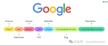 如何正确使用 URL 参数提升网站 SEO?