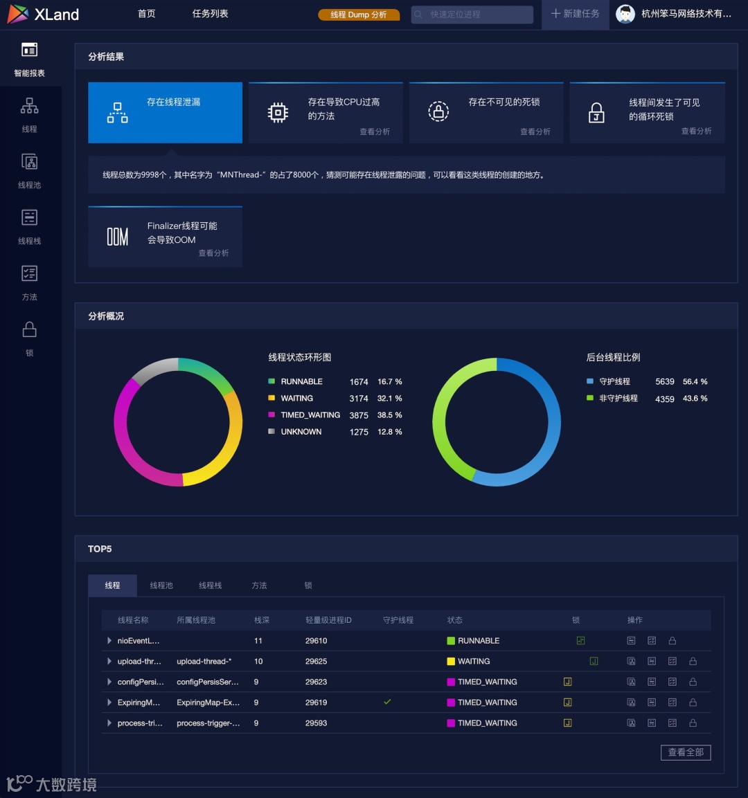 性能分析平台XLand