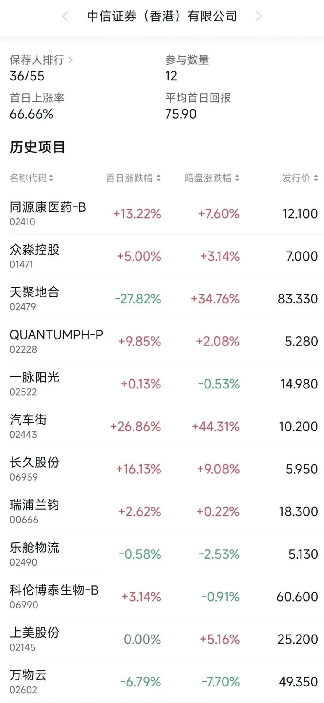 梦金园（02585.HK）首挂最高涨10%，总市值超33亿港元- 大数跨境