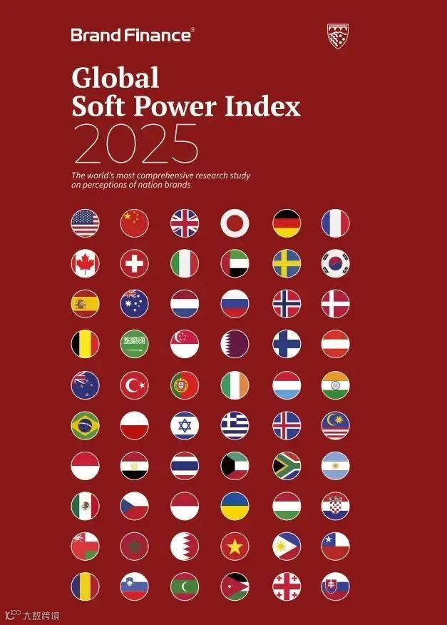 Brand Finance 2025年全球软实力指数报告