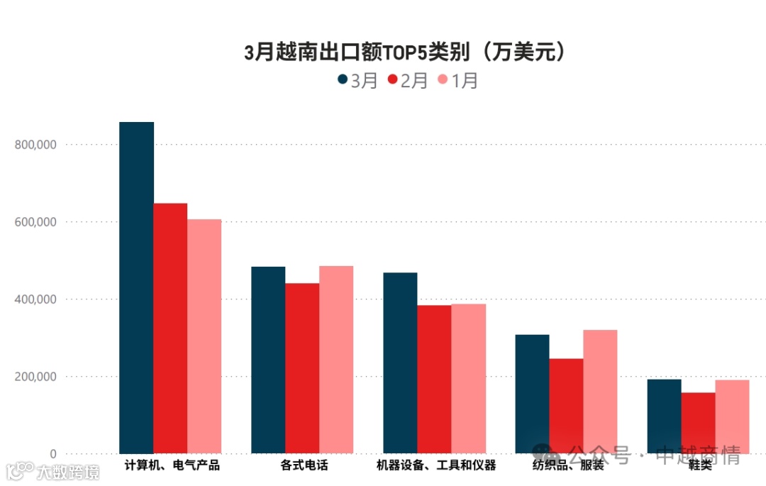 Characteristics Chart