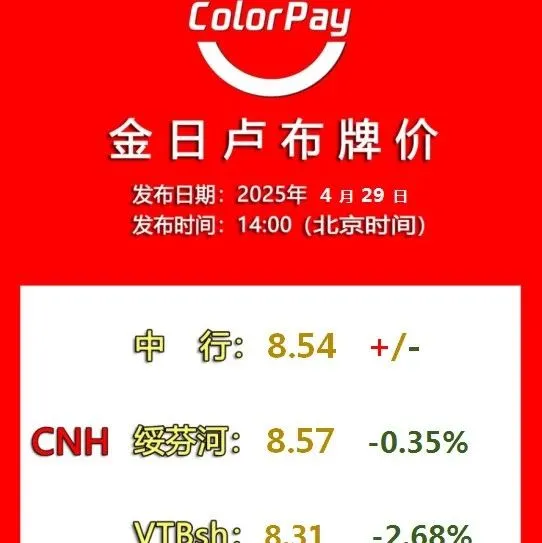 2025/4/29金日卢布牌价