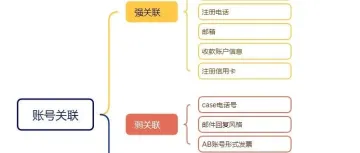 亚马逊账号安全培训指南,创业者必看!