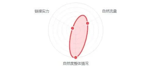 高价收购有毒外链！创造谷歌 SEO 暴富神话