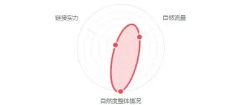 高价收购有毒外链!创造谷歌 SEO 暴富神话