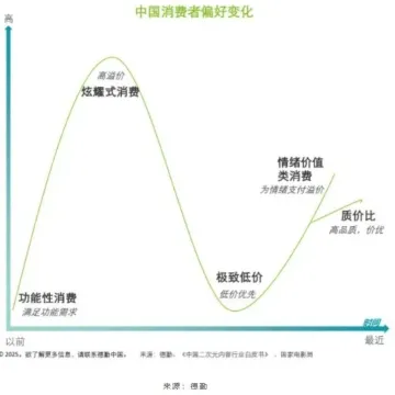 【资讯】传统消费遇冷，年轻爸妈的钱都流向了这两大爆款赛道