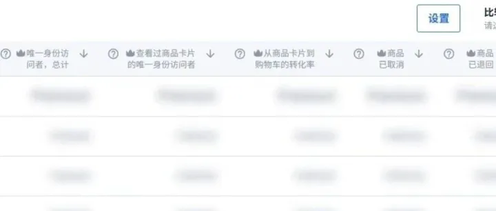 ozon新出的会员收费政策每月一千多，到底要不要开通？