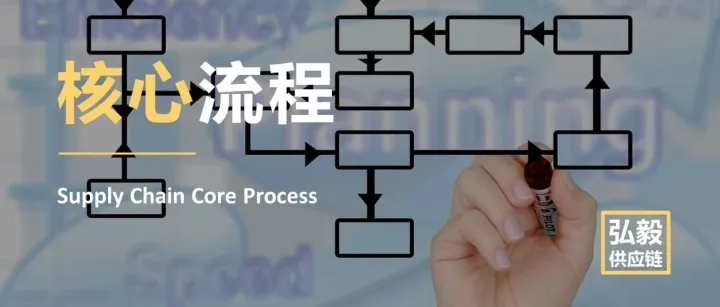 供应链管理的核心流程有哪些？