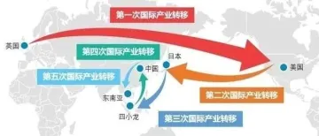 高效越南考察对接活动