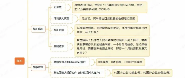 多地区本地账户已经上线
