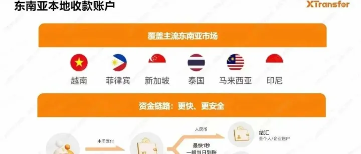 如何利用海关数据中竞争对手的信息？