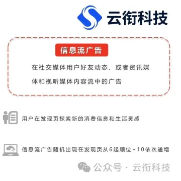 【小红书广告】小红书广告开户指南：轻松开启您的在线广告之旅！