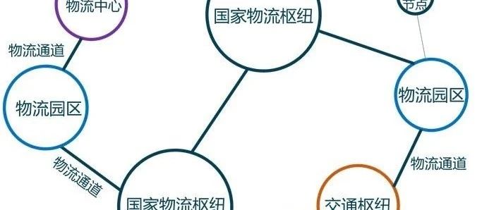 【国家物流枢纽】中国物流业做大做强的核心- 大数跨境