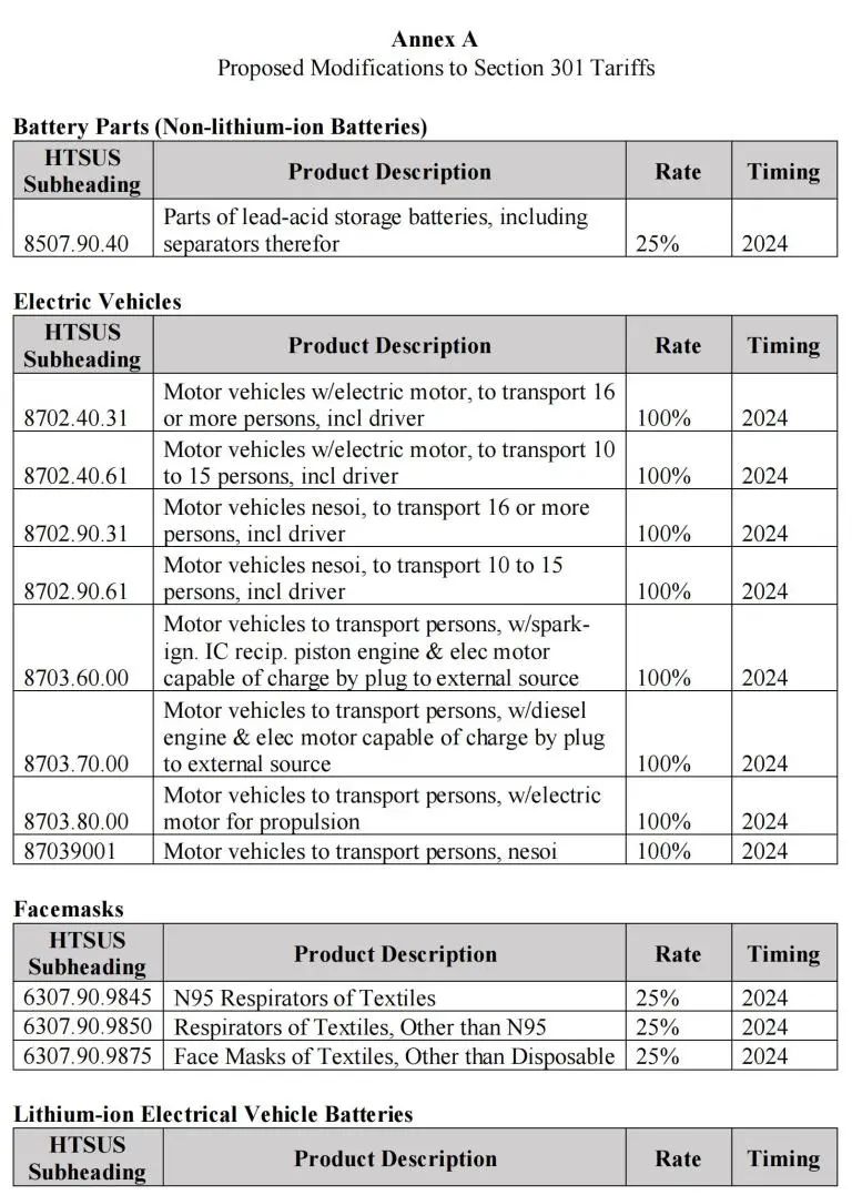 美国公布加征关税产品HS Code及税率- 大数跨境