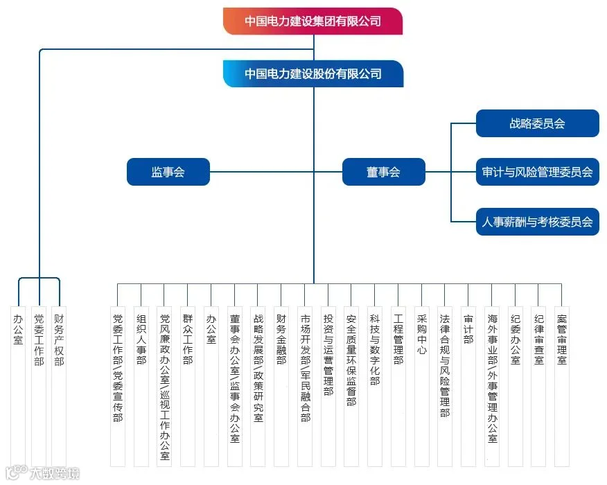 组织架构图