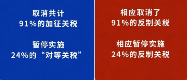 重磅！关税“停火协议”达成，跨境卖家踏上“爆单”新征程
