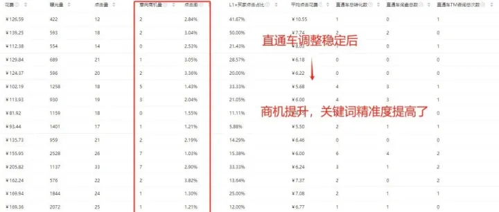 出口通新店起店（2）