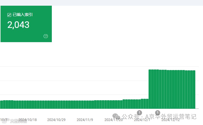 多语言页面收录情况